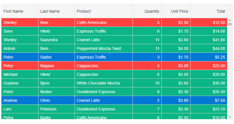 grid row CSS class rules